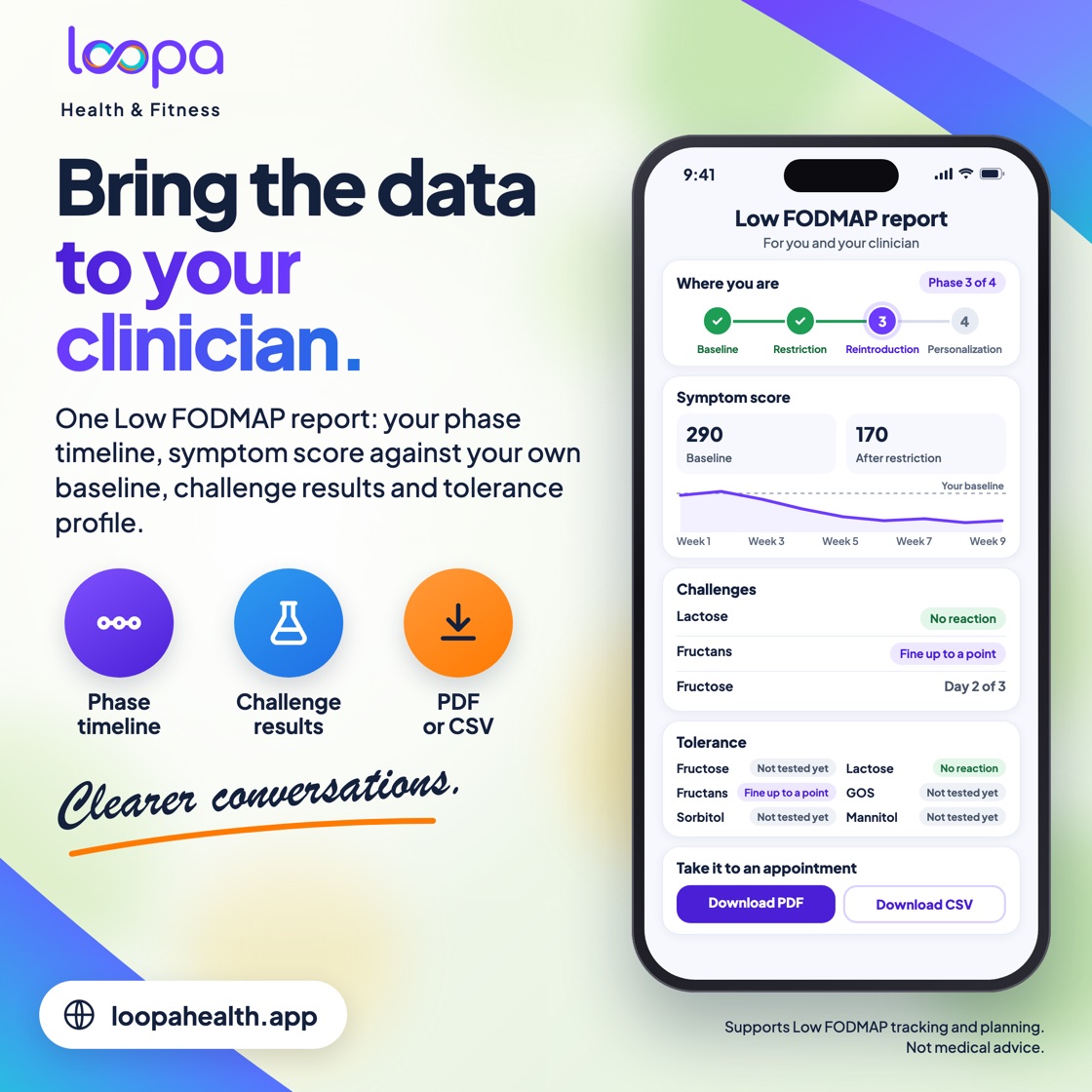 Loopa Low FODMAP: Bring the data to your clinician. One Low FODMAP report: your phase timeline, symptom score against your own baseline, challenge results and tolerance profile. Phase timeline, challenge results, PDF or CSV. Clearer conversations. On the phone, Low FODMAP report, for you and your clinician. Where you are: Phase 3 of 4, with the steps Baseline, Restriction, Reintroduction and Personalization. Symptom score: 290 at baseline, 170 after restriction, charted against your baseline from week 1 to week 9. Challenges: lactose, no reaction; fructans, fine up to a point; fructose, day 2 of 3. Tolerance: fructose, not tested yet; lactose, no reaction; fructans, fine up to a point; GOS, sorbitol and mannitol, not tested yet. Take it to an appointment: download PDF, download CSV. Supports Low FODMAP tracking and planning. Not medical advice. loopahealth.app