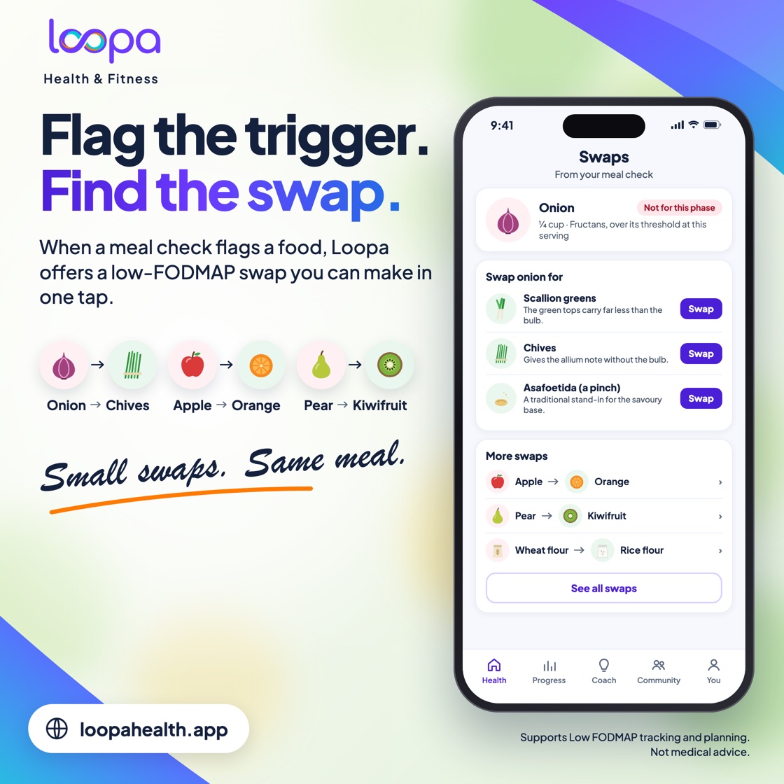 Loopa Low FODMAP: Flag the trigger. Find the swap. When a meal check flags a food, Loopa offers a low-FODMAP swap you can make in one tap. Onion to chives, apple to orange, pear to kiwifruit. Small swaps. Same meal. On the phone, Swaps, from your meal check: onion, not for this phase, a quarter cup, fructans, over its threshold at this serving. Swap onion for scallion greens: the green tops carry far less than the bulb. Chives: gives the allium note without the bulb. Asafoetida, a pinch: a traditional stand-in for the savoury base. More swaps: apple to orange, pear to kiwifruit, wheat flour to rice flour. See all swaps. Supports Low FODMAP tracking and planning. Not medical advice. loopahealth.app