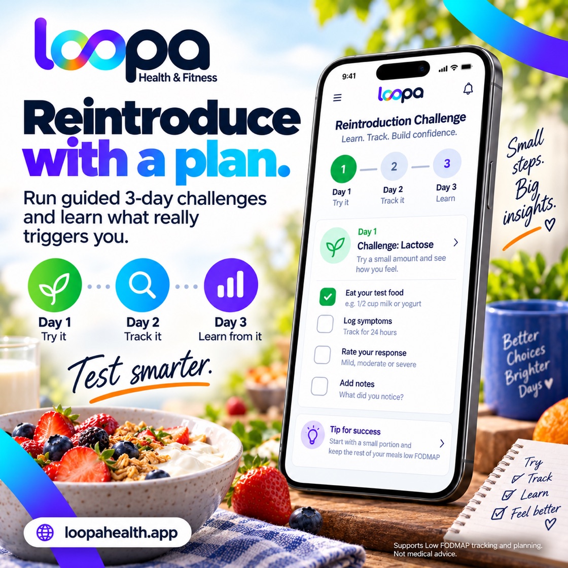 Loopa Low FODMAP: reintroduction runs one group at a time over three days, with the test food, the symptom log and your notes for each day.