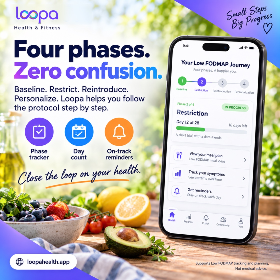 Loopa Low FODMAP: the app phase tracker showing which phase you are in, the day count and the date the phase ends.