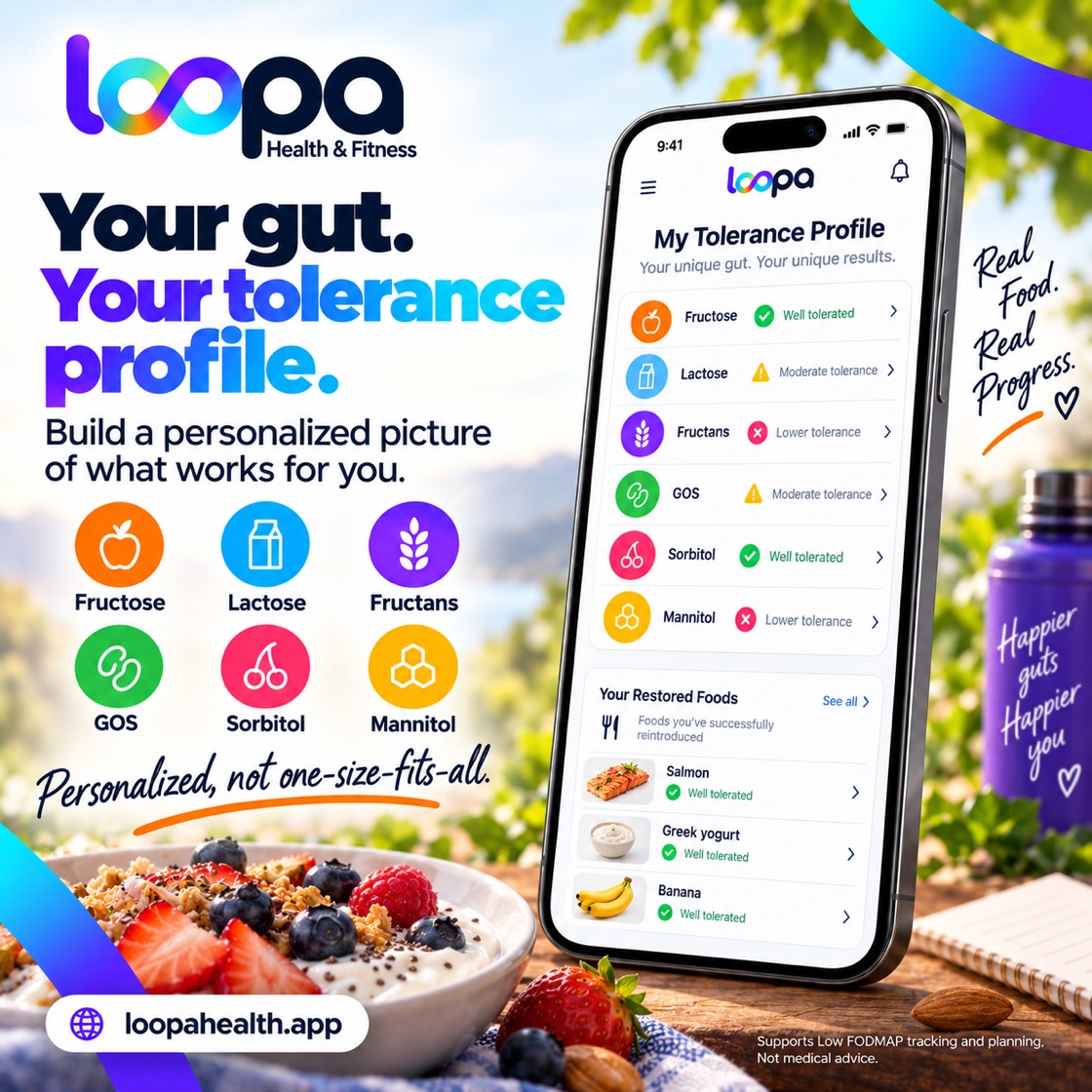 Loopa Low FODMAP: your own tolerance profile across the six FODMAP groups, with the foods you have brought back listed underneath it.