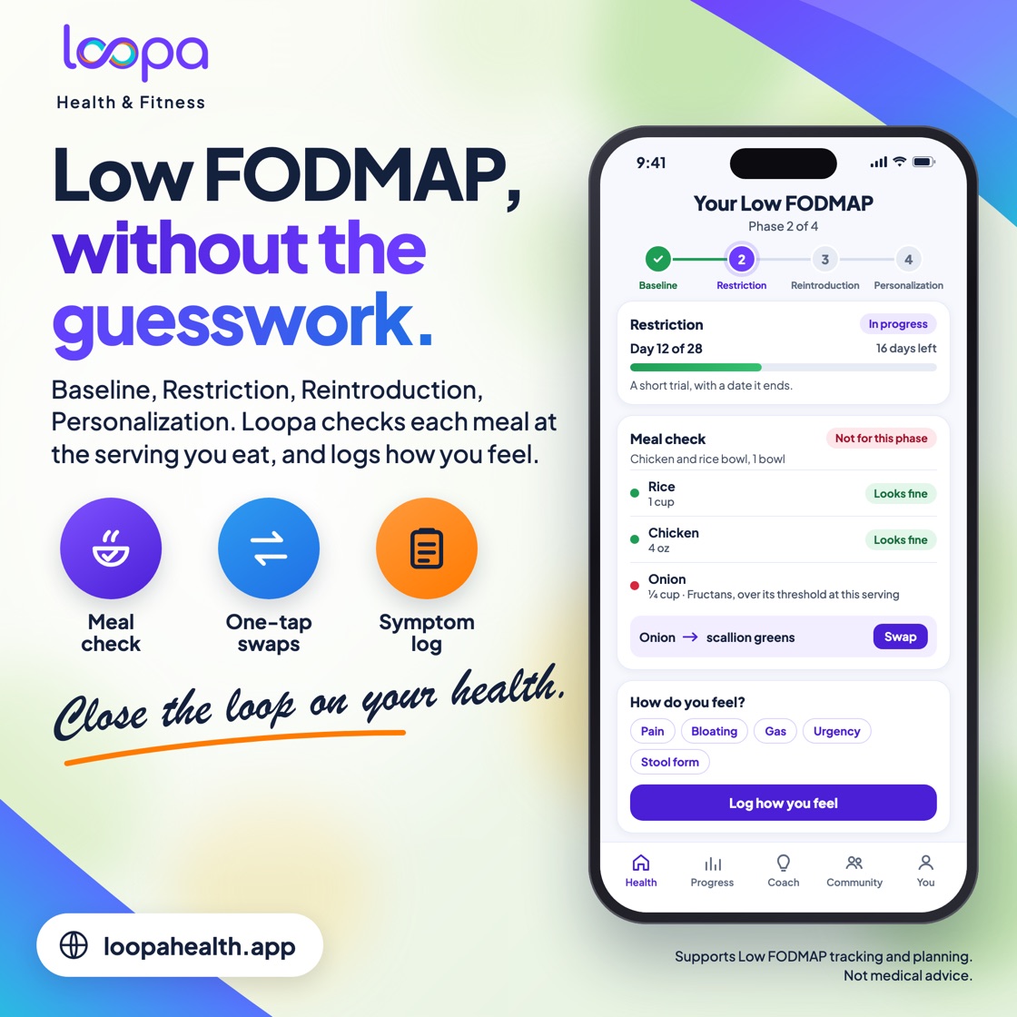 Loopa Low FODMAP: Low FODMAP, without the guesswork. Baseline, Restriction, Reintroduction, Personalization. Loopa checks each meal at the serving you eat, and logs how you feel. Meal check, one-tap swaps, symptom log. Close the loop on your health. On the phone, Your Low FODMAP, Phase 2 of 4, with the steps Baseline, Restriction, Reintroduction and Personalization. Restriction, in progress, day 12 of 28, 16 days left: a short trial, with a date it ends. Meal check for a chicken and rice bowl, 1 bowl: not for this phase. Rice, 1 cup, looks fine. Chicken, 4 oz, looks fine. Onion, a quarter cup, fructans, over its threshold at this serving. Swap onion for scallion greens. How do you feel? Pain, bloating, gas, urgency, stool form. Log how you feel. Supports Low FODMAP tracking and planning. Not medical advice. loopahealth.app