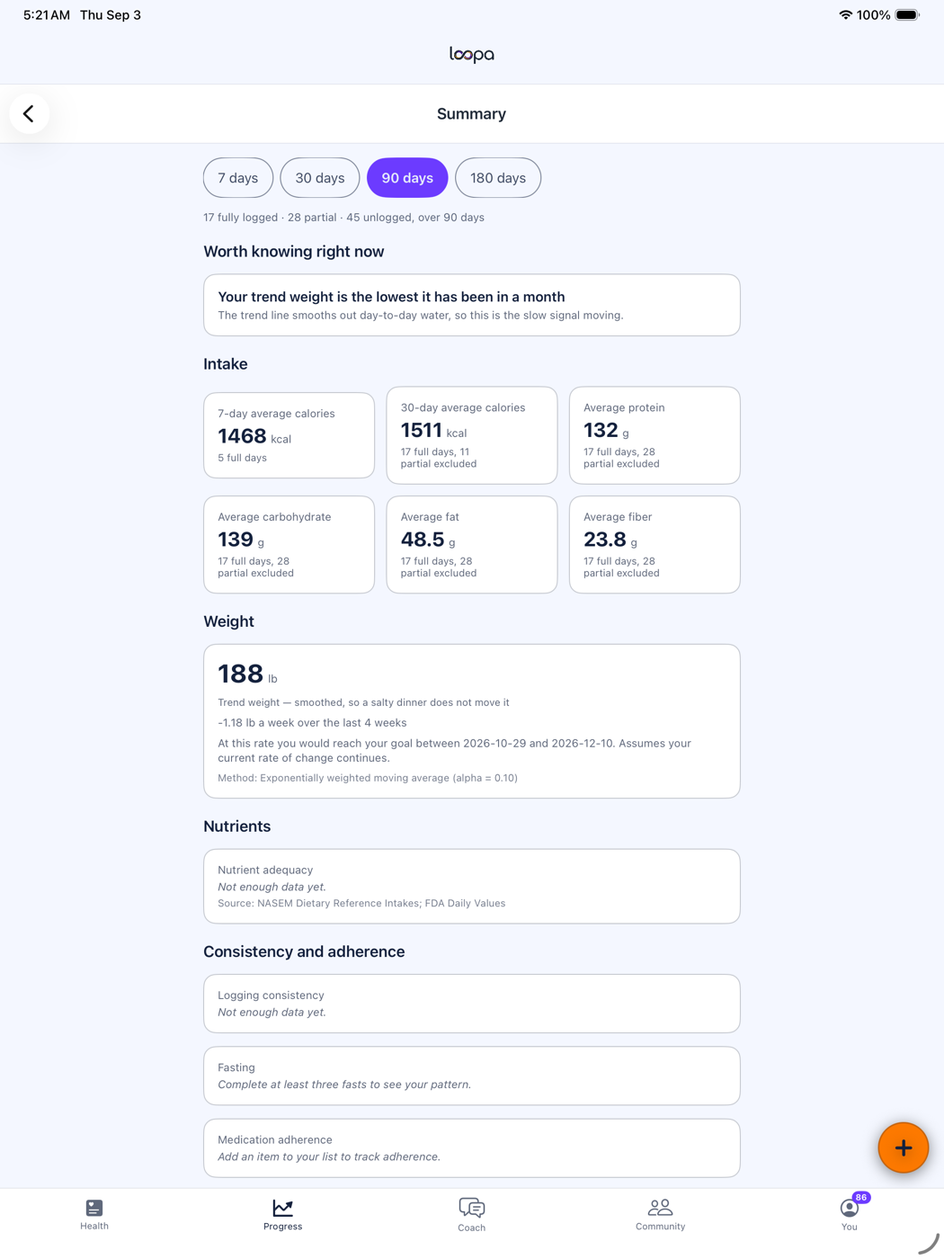 Loopa on iPad: the summary screen with intake, weight and nutrient averages side by side