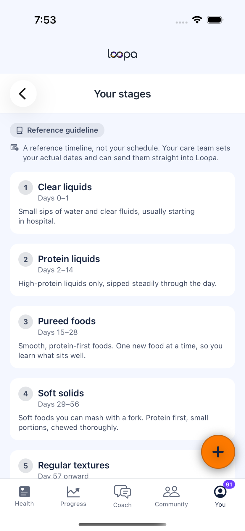 The Loopa stages screen for a sleeve gastrectomy, listing clear liquids, protein liquids, pureed foods, soft solids and regular textures with their day ranges