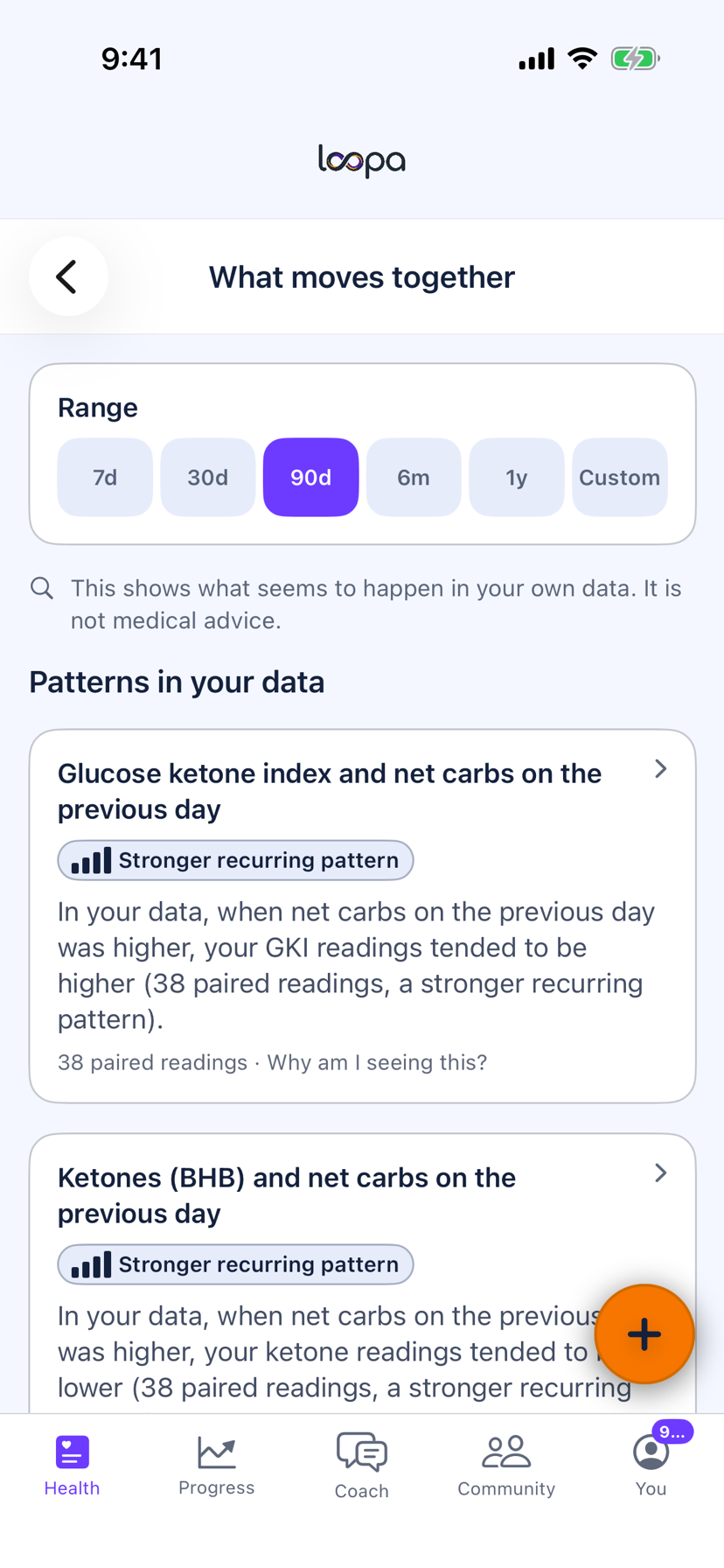 The Loopa What moves together screen on iPhone listing patterns between net carbs and your ketones and GKI, each with its strength and number of paired readings