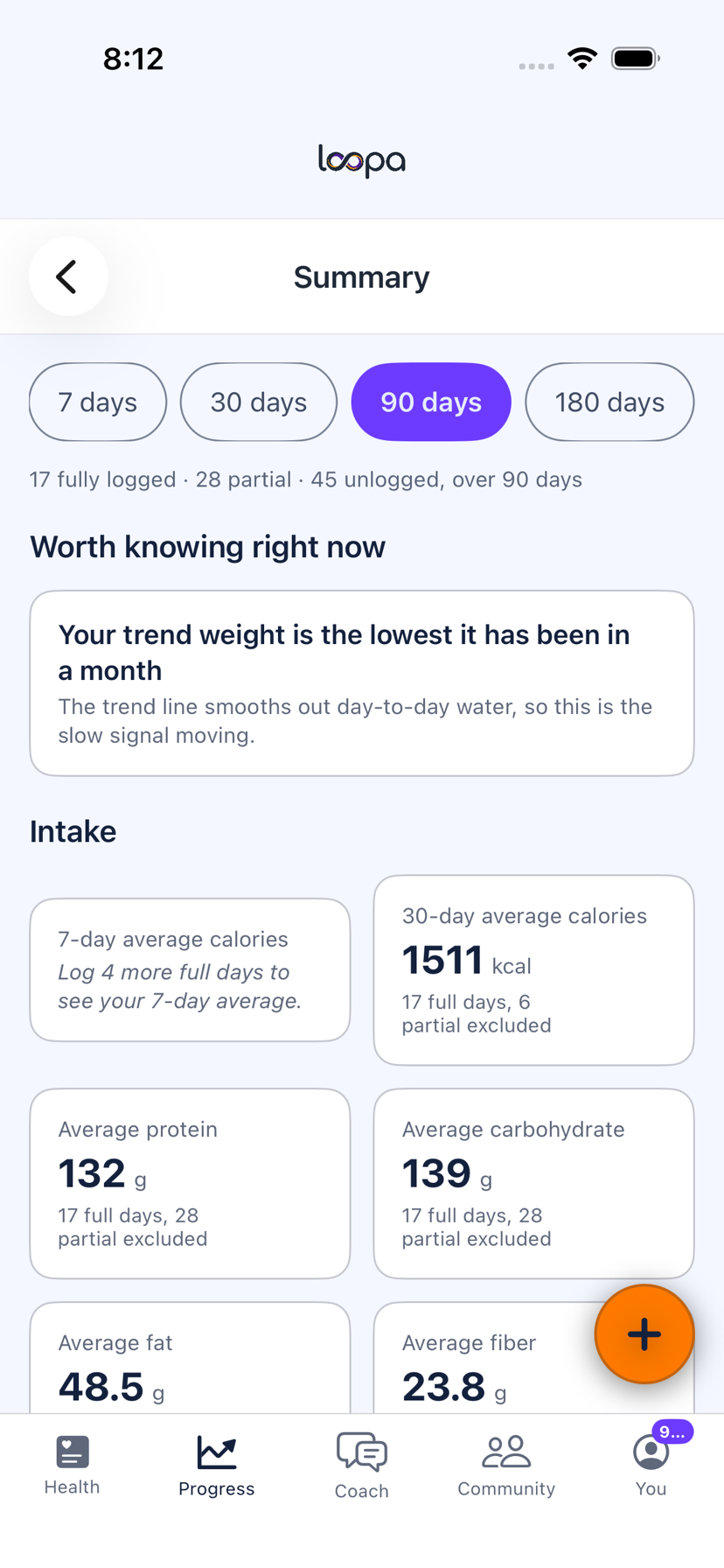 The Loopa summary screen on iPhone with weight progress toward a goal