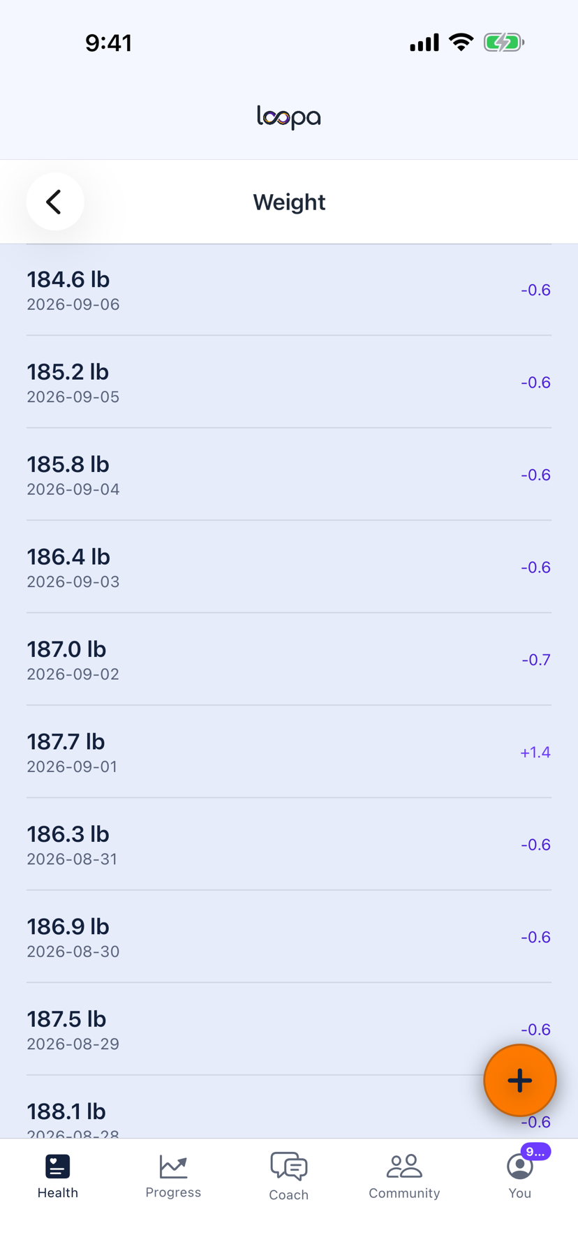 The Loopa weight screen on iPhone with recent weigh-ins